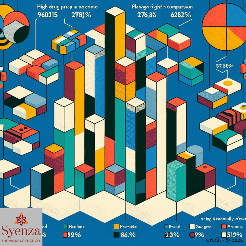 Global Drug Price Gaps Demand Better Drug Pricing Analysis