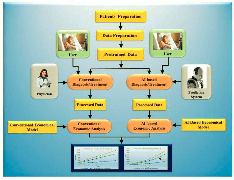 AI technology transforming healthcare