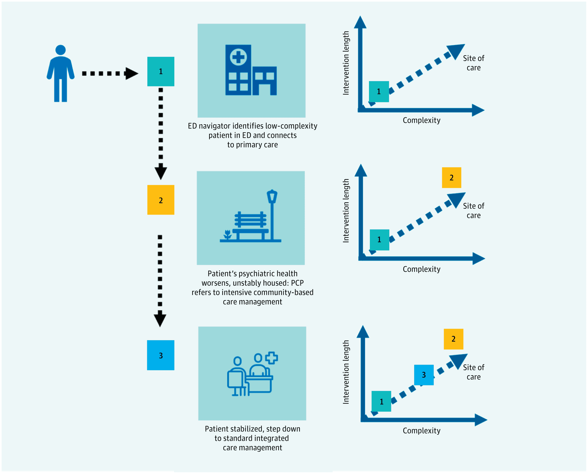 Value-Based Care and Care Management in Healthcare