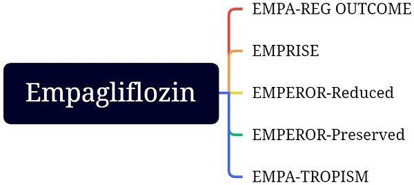 Chronic Heart Failure: PBAC Recommends Empagliflozin